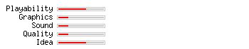 Funny Creatures rating