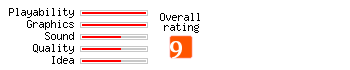 Gargoyles rating