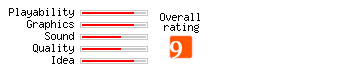 General Chaos rating