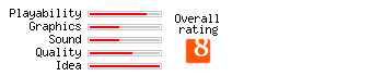 Geom rating