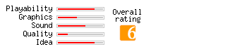 Global Defense Network rating