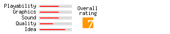 Goobs rating