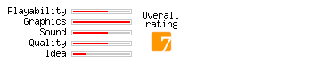 Gravity Gems rating