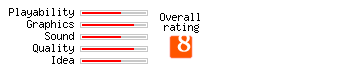 Grind Stormer rating