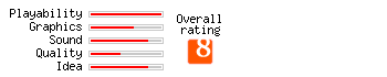 Gunner rating