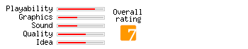 Hairy Harry rating