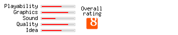 Hopmon rating