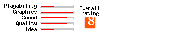 Hypertron 2 rating