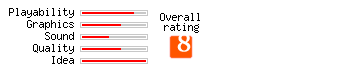 Incredible Crash Dummies rating