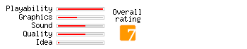 Invadazoid rating