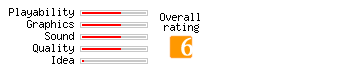 Jeez rating