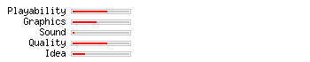 Jigsaw Blocks rating