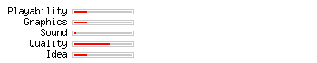 LineIt rating