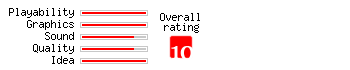 Mad Caps rating