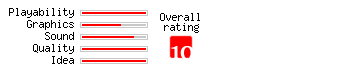 Magic Ball rating