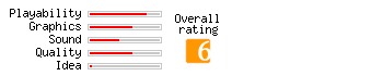 Mahjongg Holidays rating