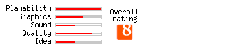 Memonix rating