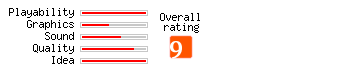 Micro Machines 2 rating