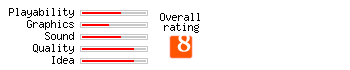 Nexus 2000 rating