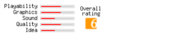 Normy's Beach Babe-O-Rama rating