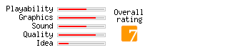 Ocean Diver rating