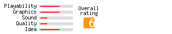 OpenIt rating