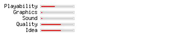 Overload rating