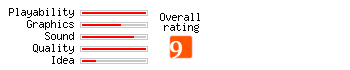 PacMania 2 rating