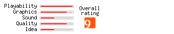 Perfect Pool rating
