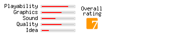 Phantasia rating