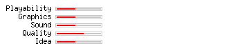 Phelios rating