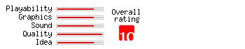 Plummit rating