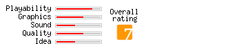Pool Shark rating