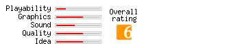 QuadroX rating