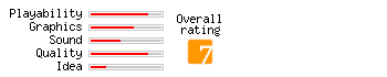 Rainbow Islands Candyland rating