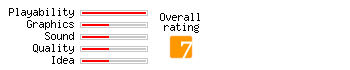 Raptor: Call of the Shadows rating