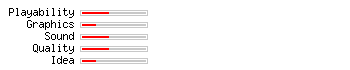 Redisruption rating