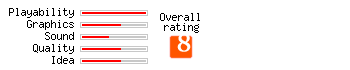 Risk rating