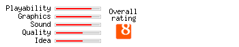 RollerCoaster Tycoon 2 rating