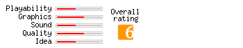 Rolling Thunder 3 rating