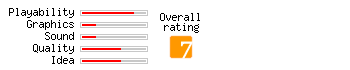 Slay rating