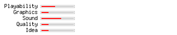 Soko'Banshee rating