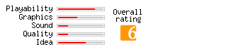Speed rating