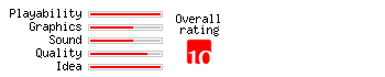 Splash rating