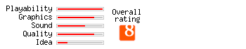 Streets of Rage 2 rating
