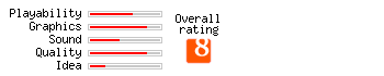 StrongGammon II rating