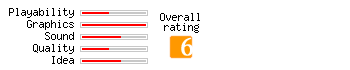 Super Groovy rating