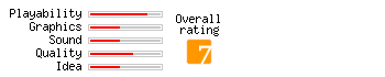 Sveerz Deluxe rating
