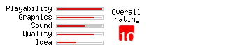 Team Factor rating
