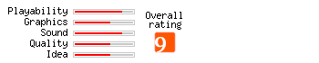 Tetron rating